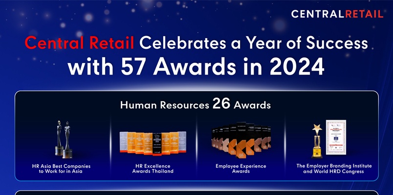 Central Retail celebrates a year of success with 57 awards in 2024 in various categories including HR, Business & Governance,  Sustainability, Leadership, and IR