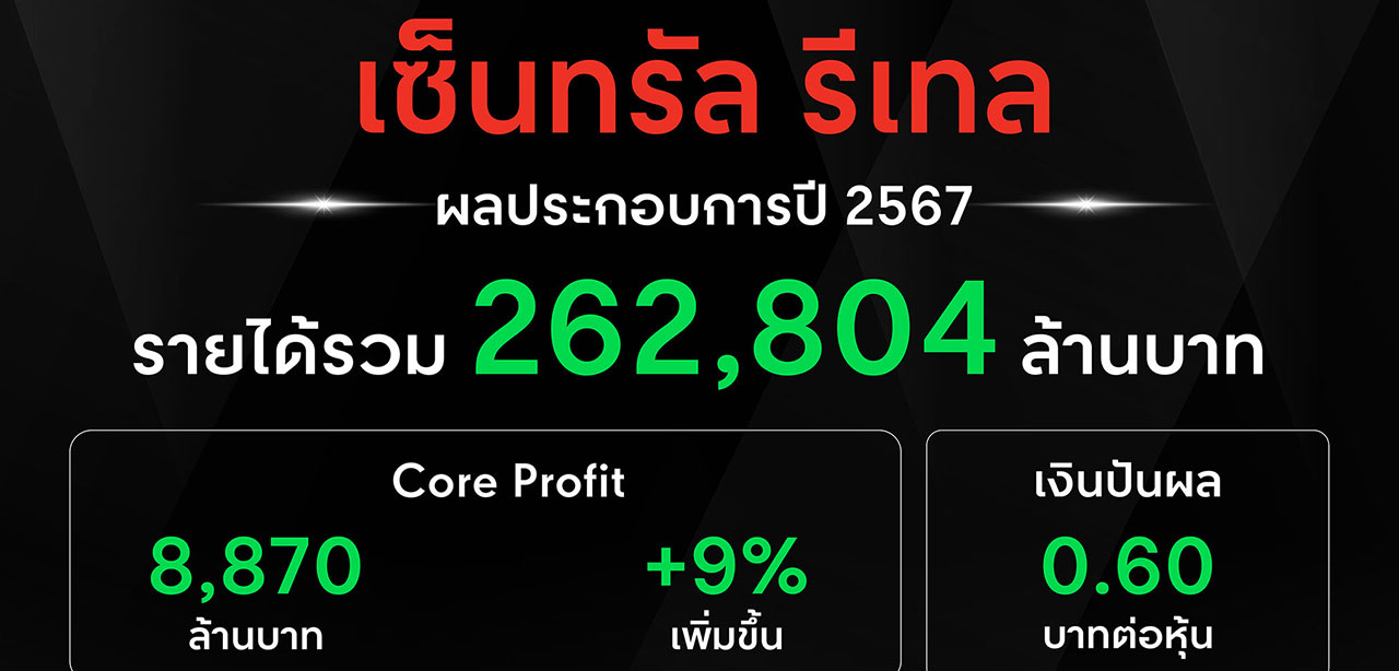 เซ็นทรัล รีเทล ปี 67 รายได้ ทะลุ 262,804 ลบ. Core Profit พุ่ง 9% พร้อมจ่ายเงินปันผล 0.60 บาทต่อหุ้น เร่งเครื่องธุรกิจปี 68 เต็มสูบ